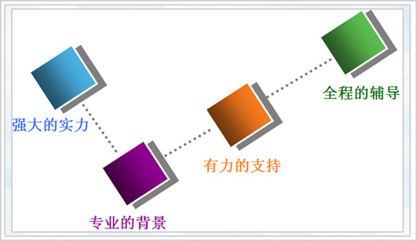 ����Č��������I�ı�����������֧�֣�ȫ�̵��o��